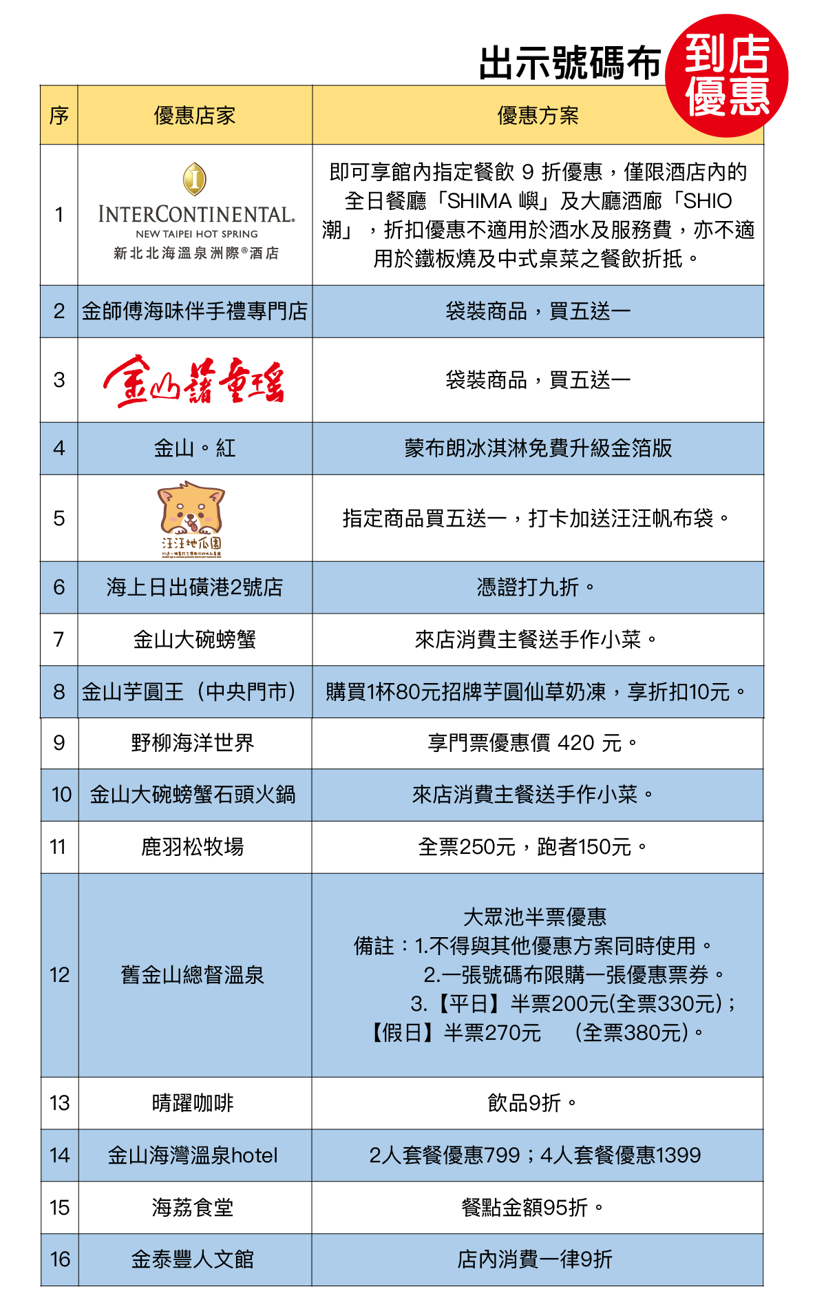 優惠商家